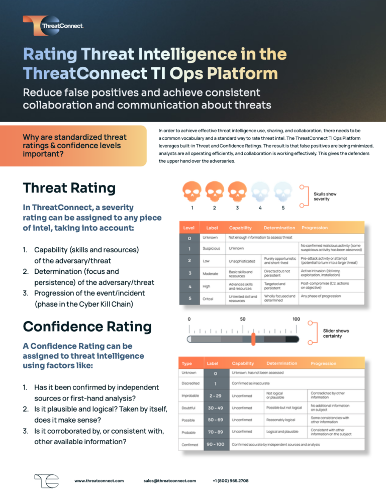 Rating Threat Intelligence: Skulls Scale for Cyber Threats