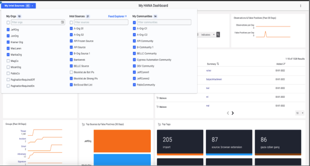 Supercharge your Security Operations with ThreatConnect 6.5