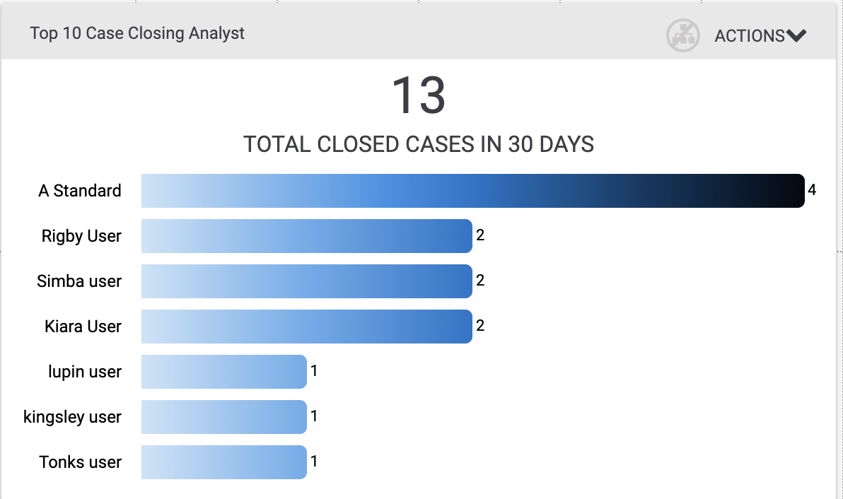 Supercharge your Security Operations with ThreatConnect 6.5