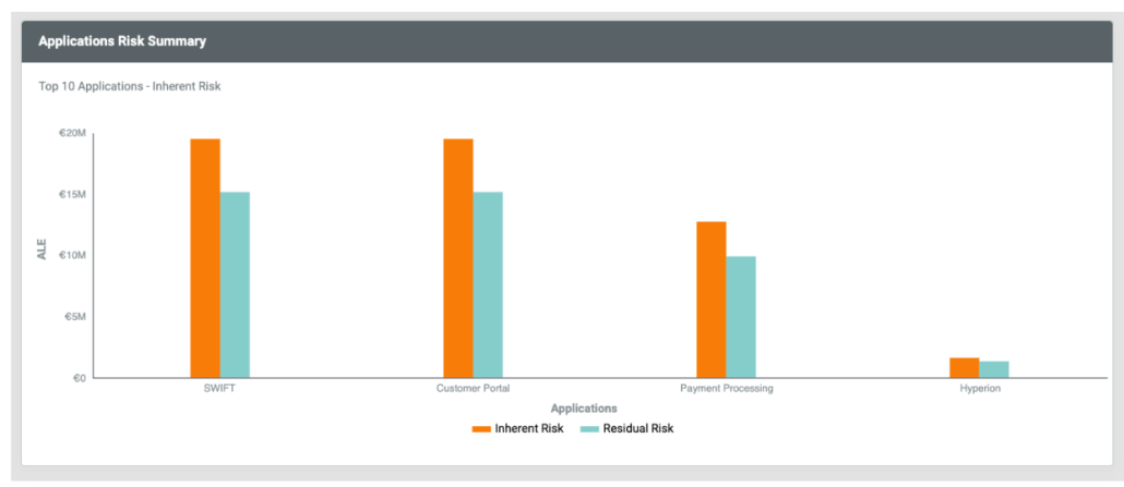 Application Risk Summary RQ 5.1