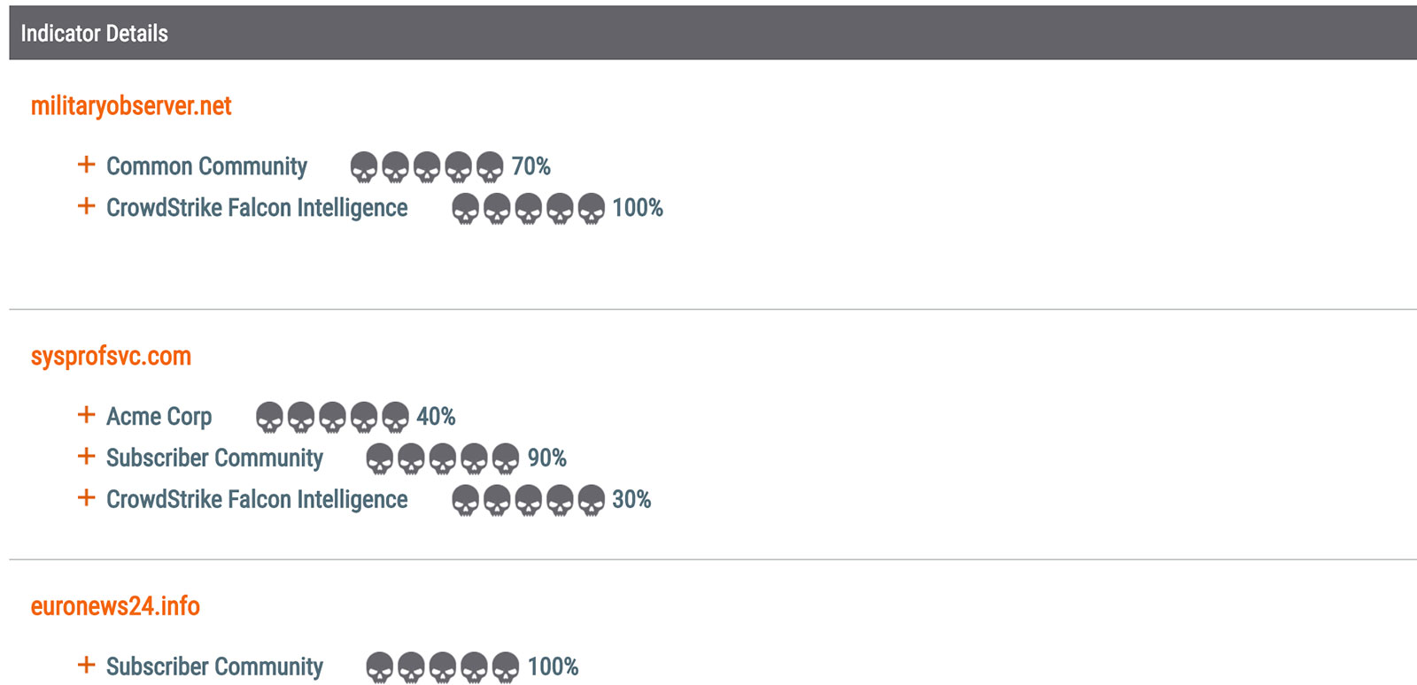 State/province and country/region in WHOIS - Registrar - Cloudflare  Community