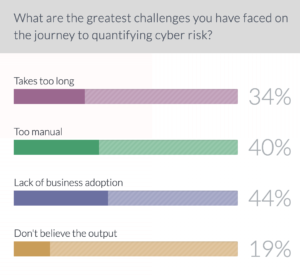 Spire Solutions Cyber Risk Quantification