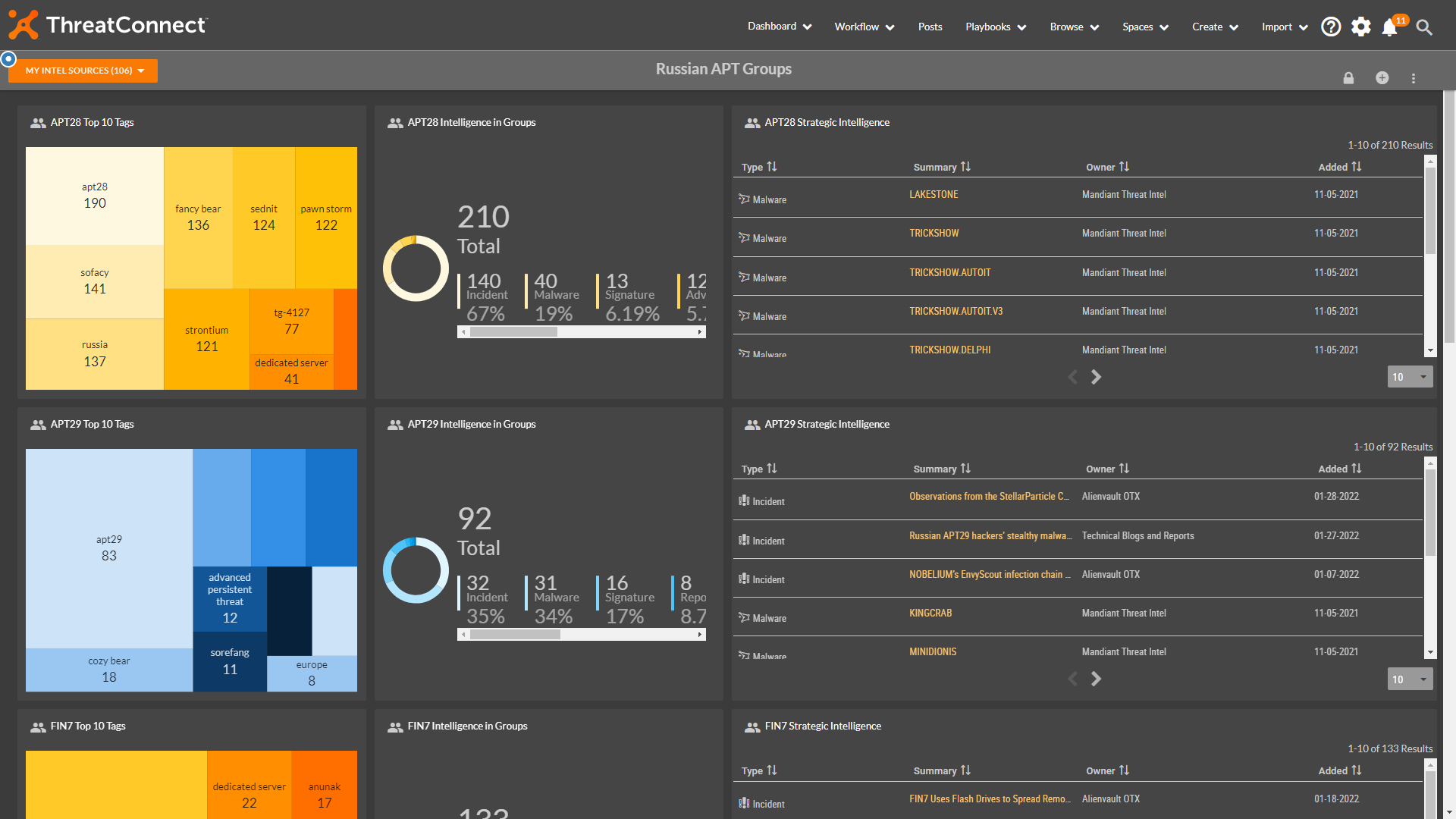 How To: Russian Threat Actor Dashboards