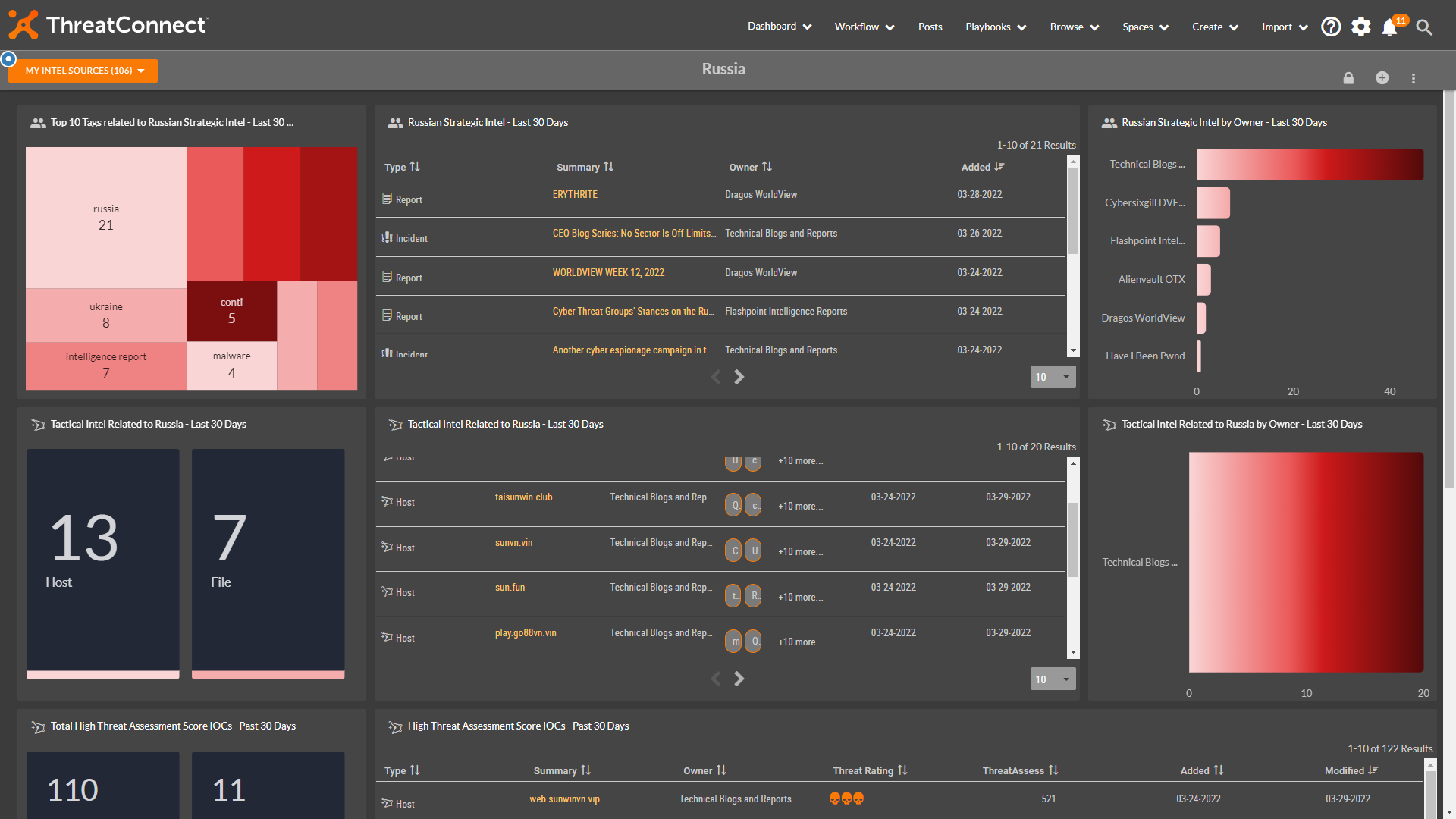 How To: Russian Threat Actor Dashboards