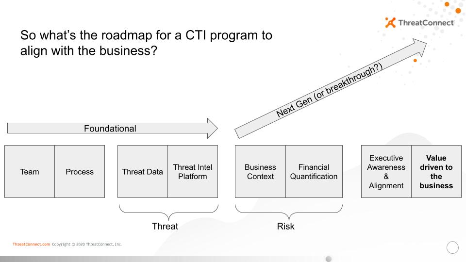 Roadmap to a modern cyber threat intelligence program