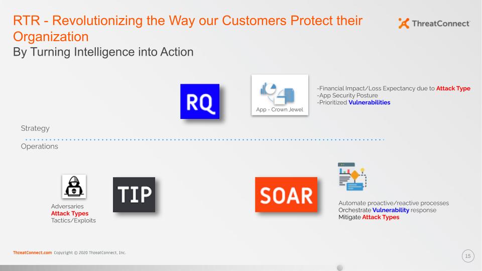 ThreatConnect: Risk, Threat, Response