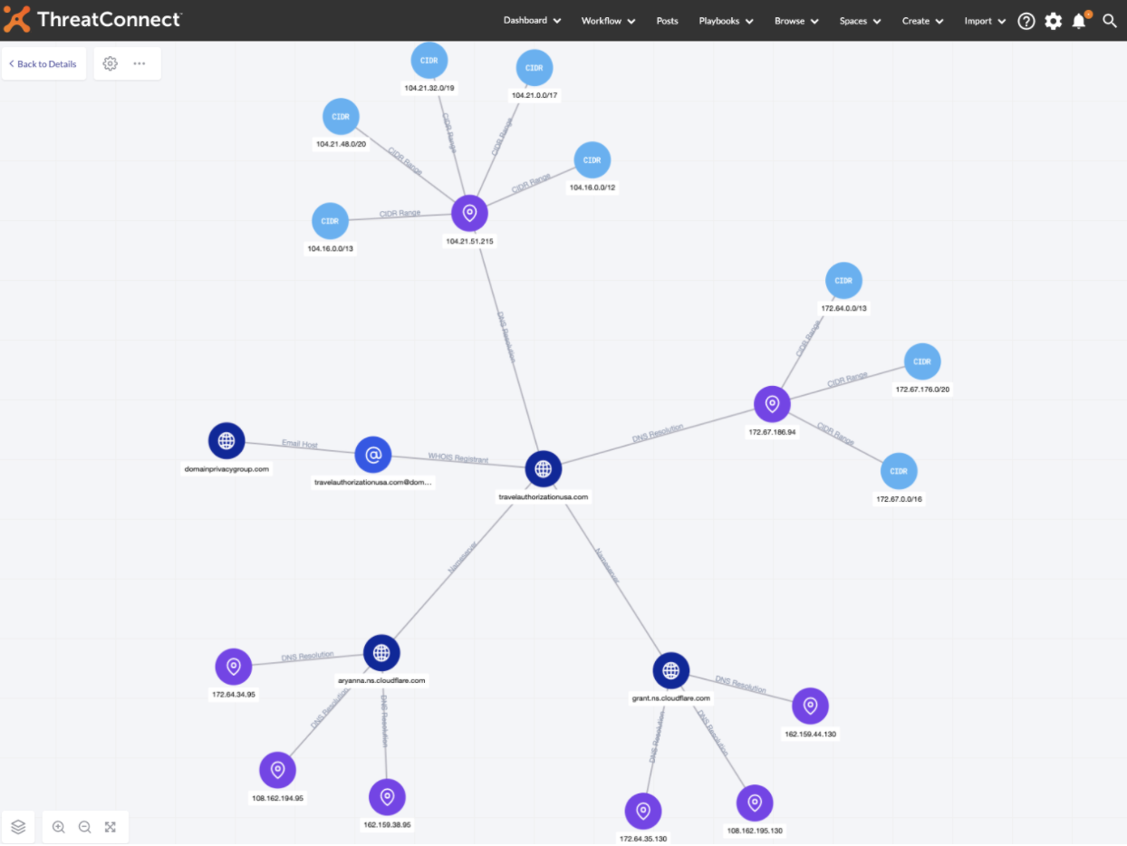 ThreatConnect 6.4: Empowering Threat Intel Teams