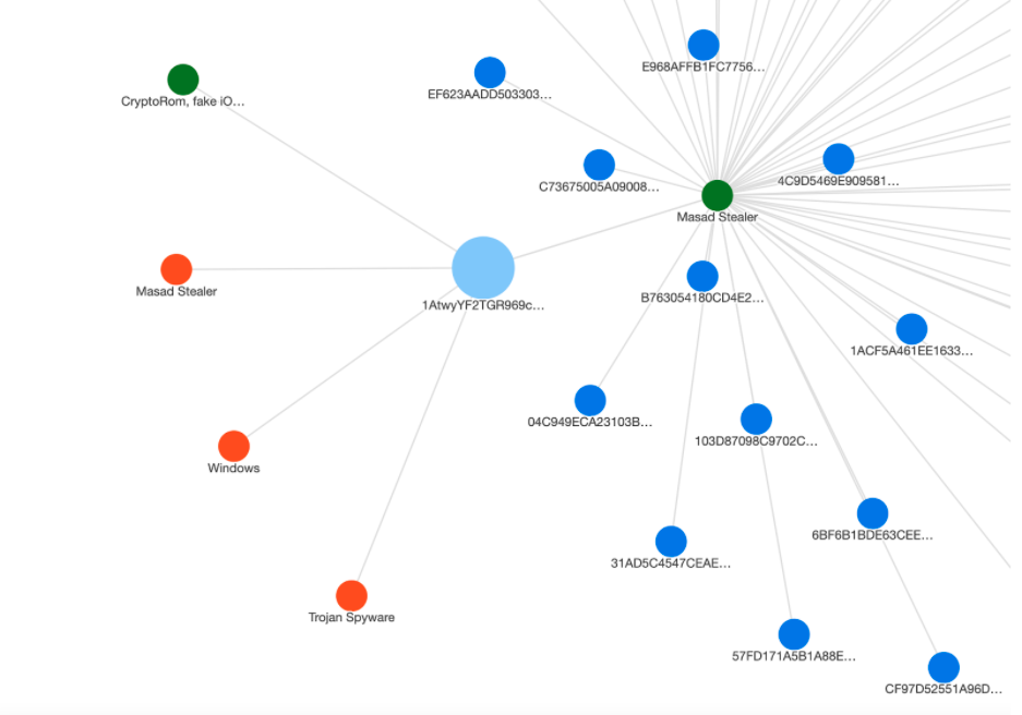 Making Crypto Assets First Class Citizens in Threat Intelligence 