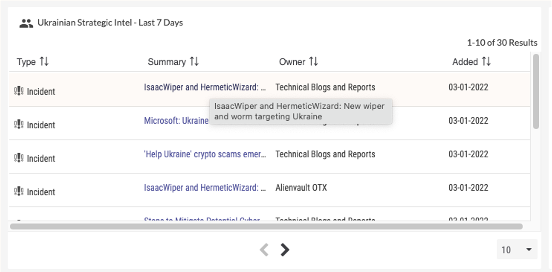 How to: Dashboards for Ukraine Conflict Threat Intelligence