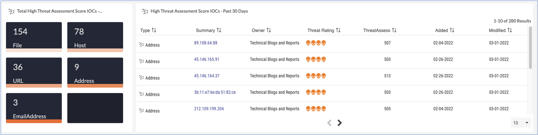 How to: Dashboards for Ukraine Conflict Threat Intelligence