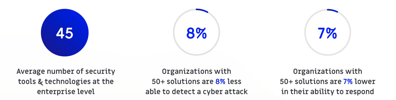 The Importance of Assessing & Communicating the Financial Impact of Cyber Risks