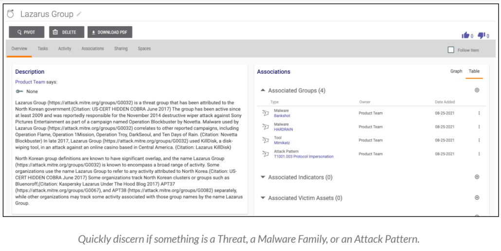 ThreatConnect 6.3, Group Objects, Threat Library, TIP