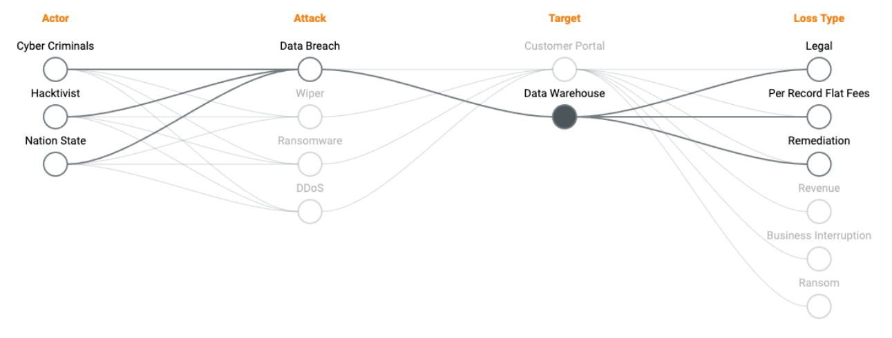 CRQ, NIST, enterprise risk management