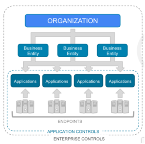 NIST, enterprise controls, cyber risk management