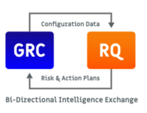 NIST, CRQ, cyber risk management