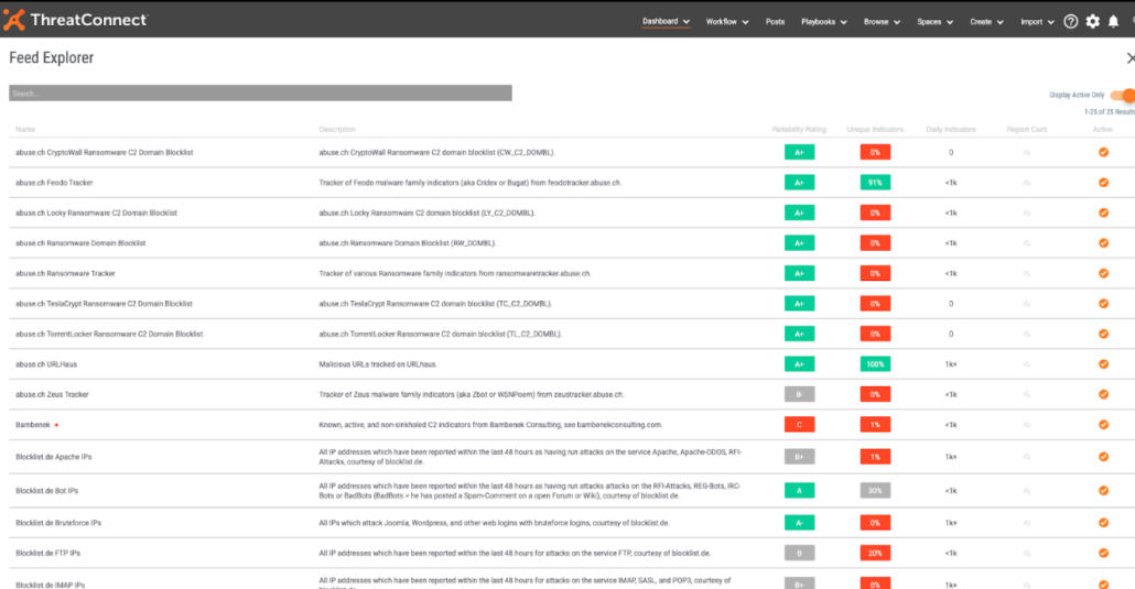ThreatConnect 6.1 Report Cards Everywhere Threat Intelligence