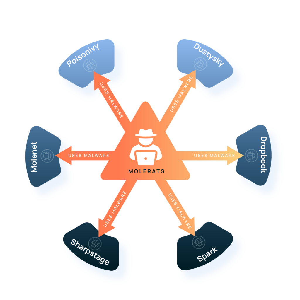 threat-graph-seeing-is-believing-threatconnect