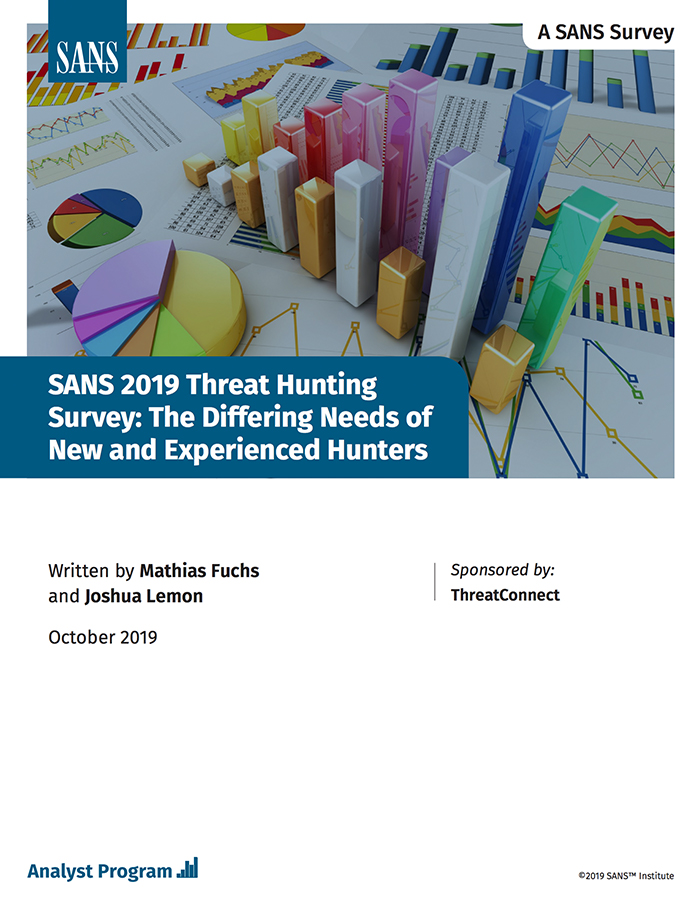 a sans 2019 threat hunting survey written by mathias fuchs and joshua lemon