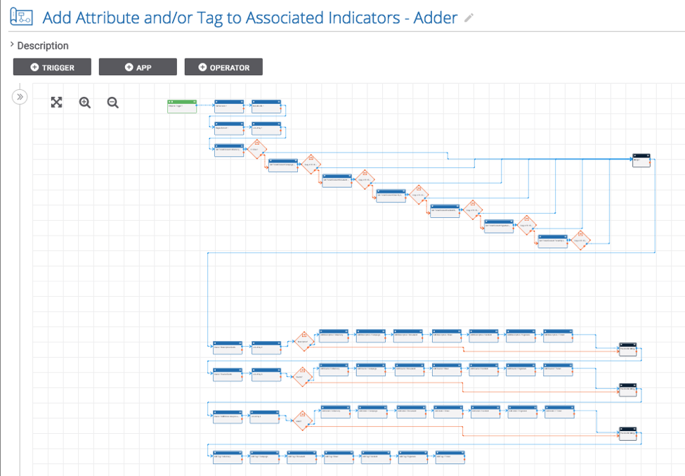 Playbook Fridays: Associated Indicator Metadata Creator