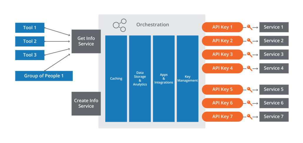 api-management-threatconnect