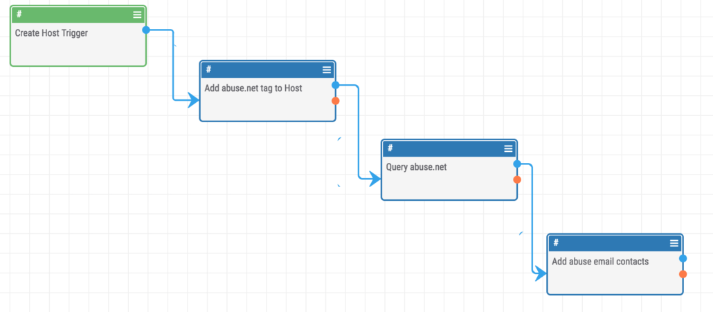 tagging-hosts-values-playbooks