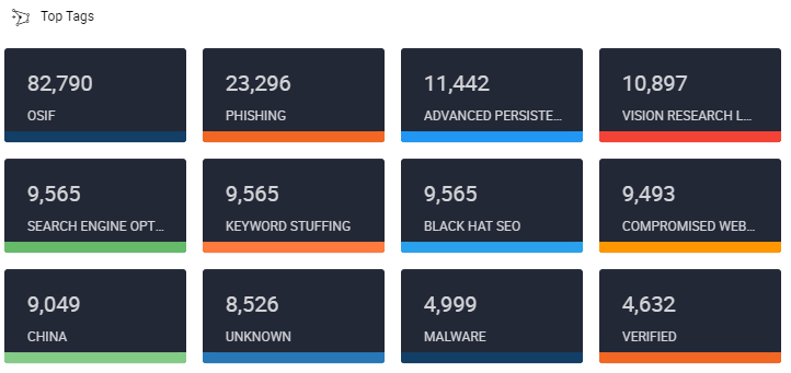 top-tags-threatconnect-dashboards