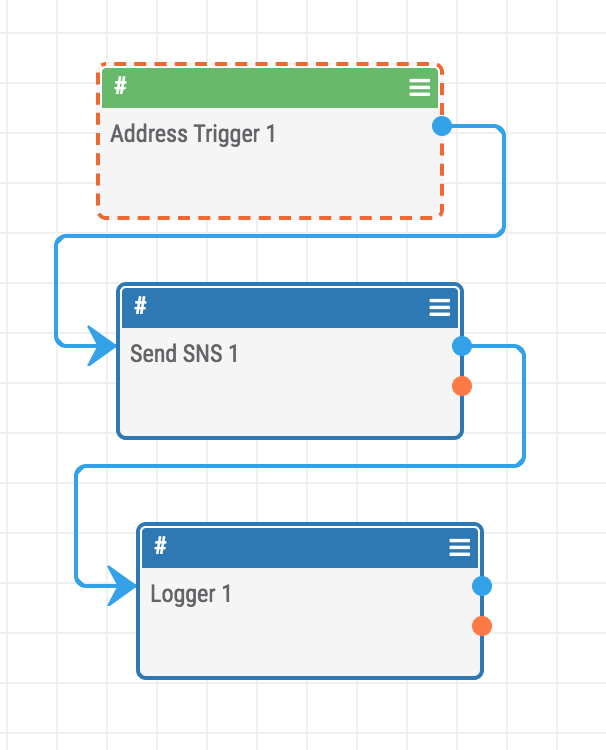 address-indicator-threatconnect-playbook