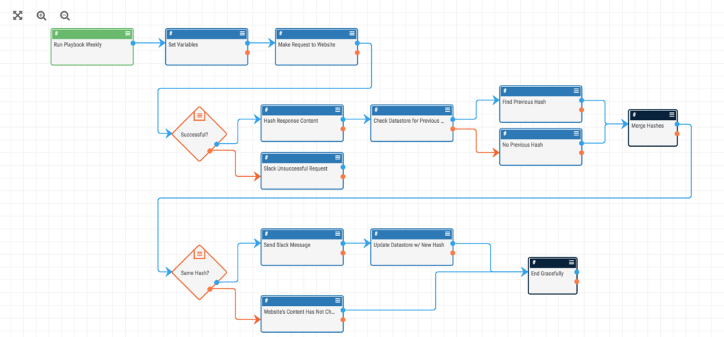 run-weekly-playbook-variables-threatconnect