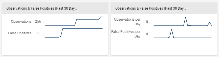 false-positive-chart