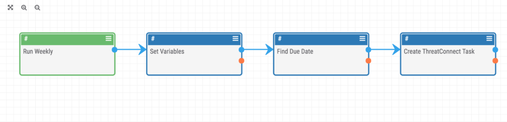 playbook-run-weekly-threatconnect