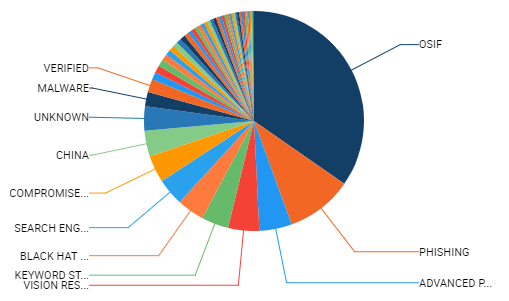 terrible-chart