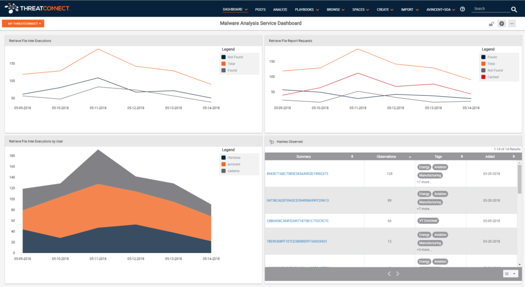 malware-analysis-service-dashboard-threatconnect