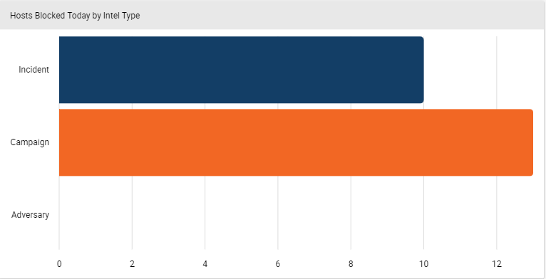 Average-monthly-host-deployments-on-average-by-intelligence-type