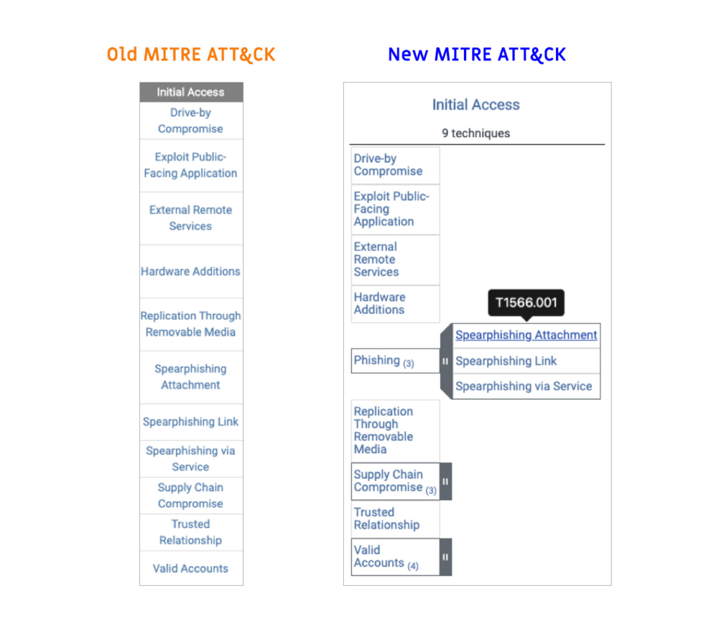 MITRE ATT&CK New vs Old