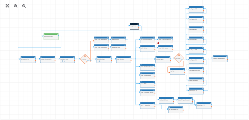 Palo-Alto-Wildfire-Malware-Triage 