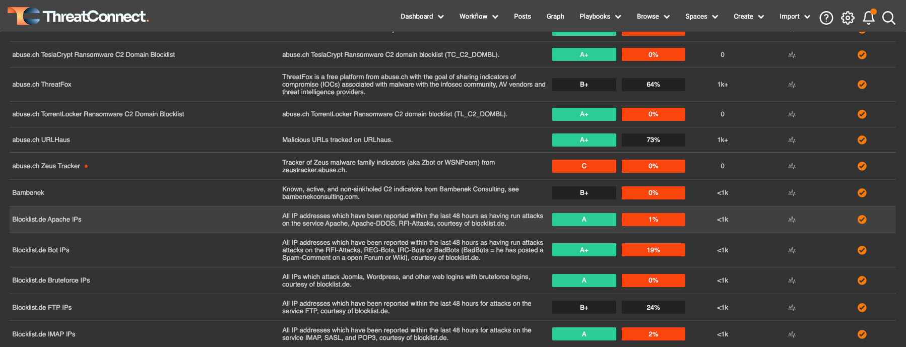 Example of a CAL Feed Explorer