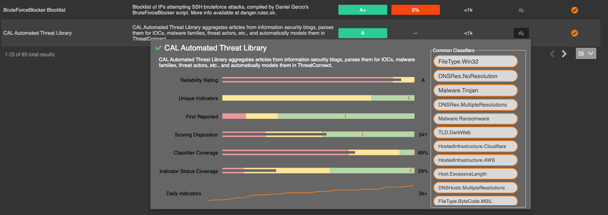 CAL Automated Threat Library report card example