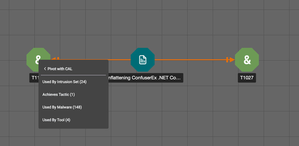 screenshot of an example of a threat graph within ThreatConnect's platform