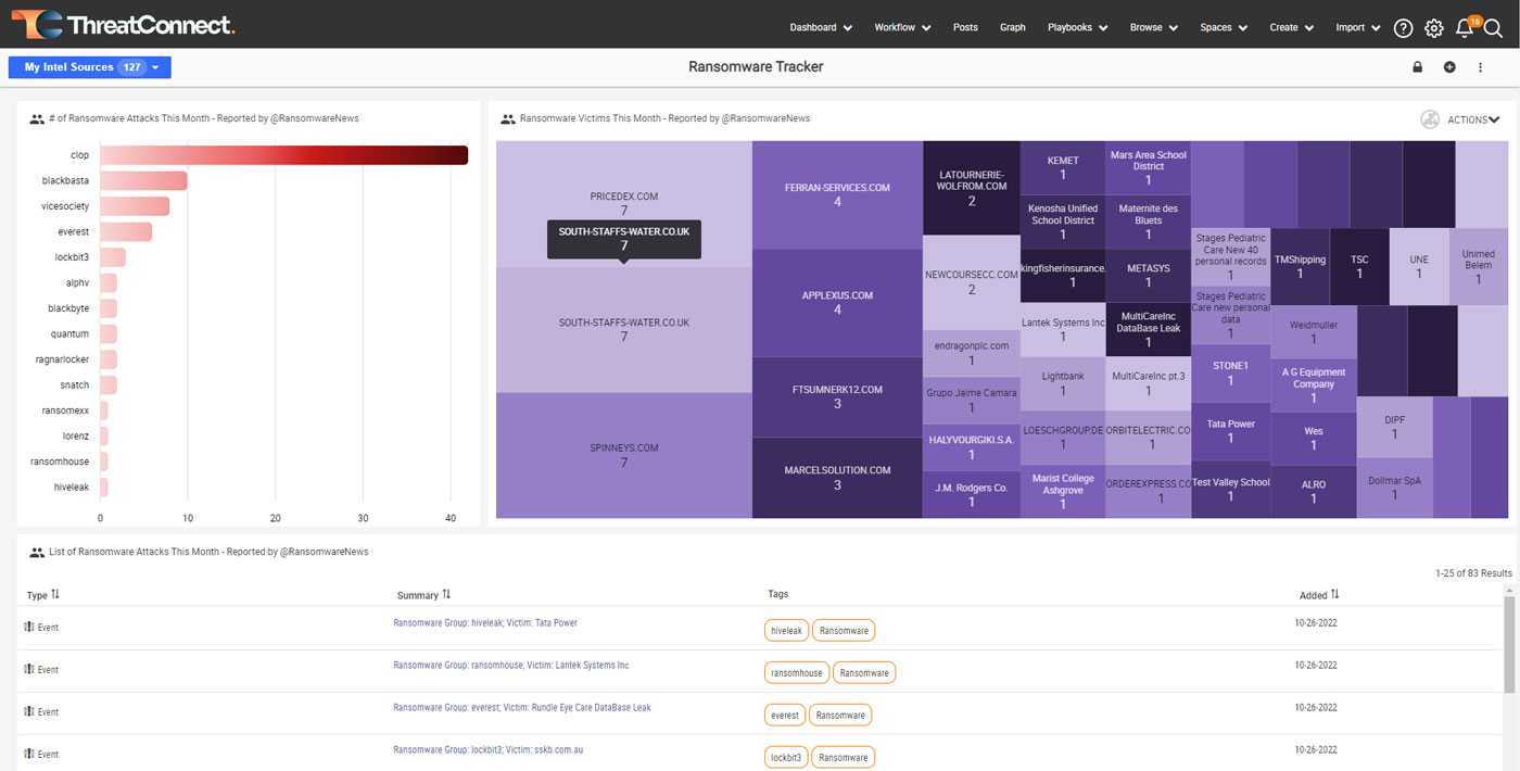 ThreatConnect Ransomware Tracker screenshot