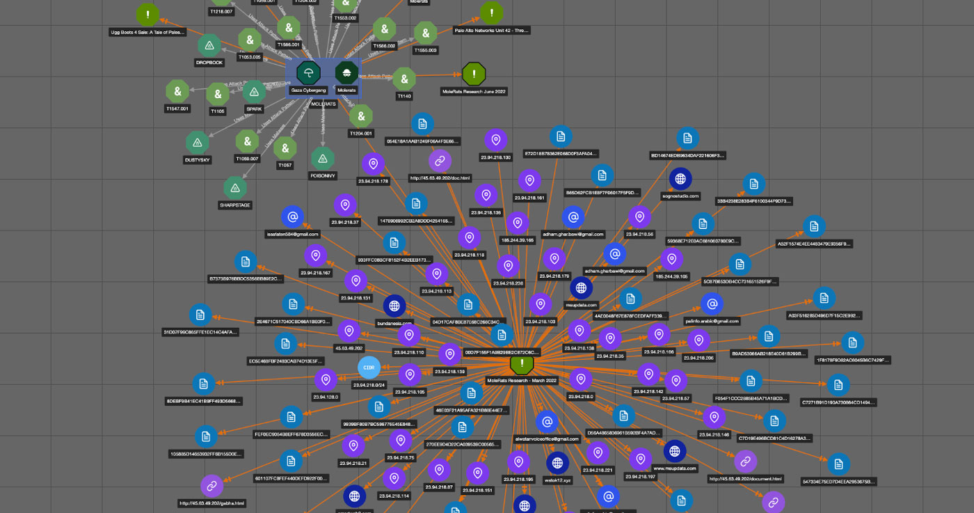 SOL use Library Datamodel