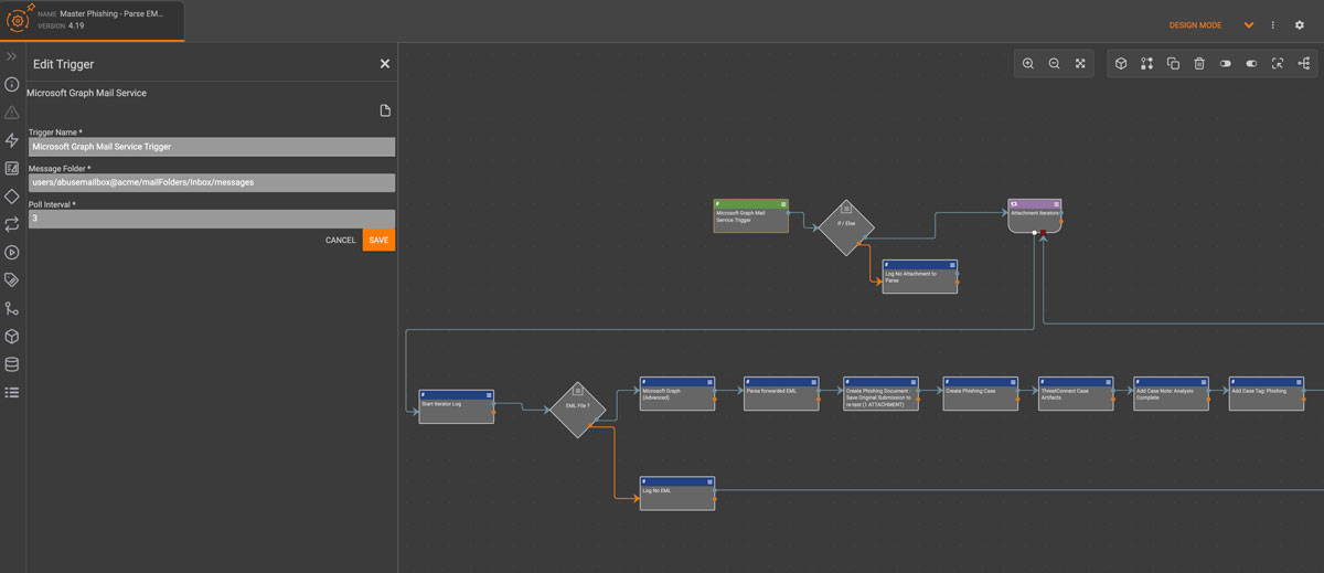 process graph in ThreatConnect example