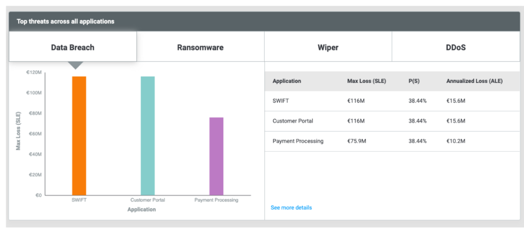 top threats across all applictions RQ 5.1