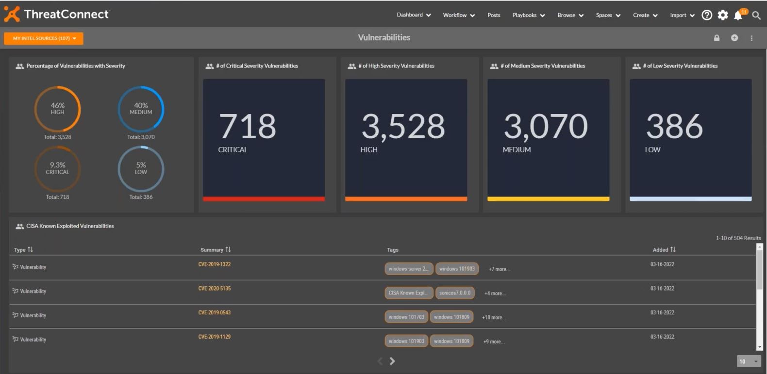 Vulnerability Dashboard in the ThreatConnect Platform