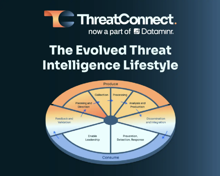 Evolved Threat Intel Lifecycle Infographic
