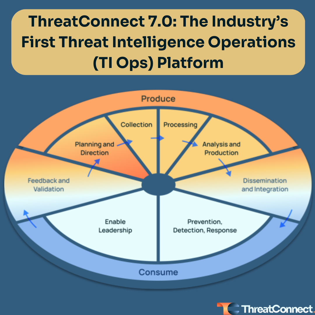 Infographic of ThreatConnect 7.0: The Industry's First Threat Intelligence Operations Platform