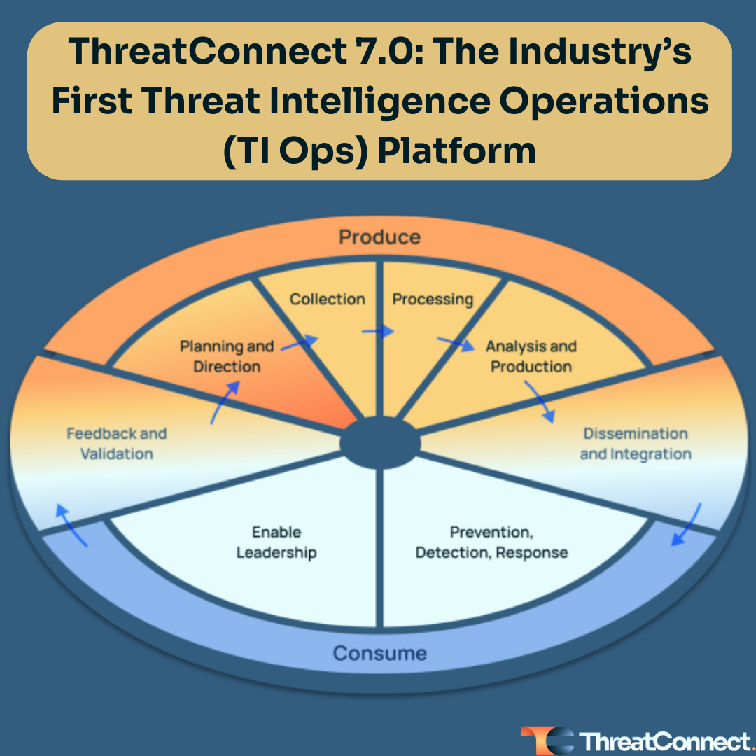 Enriching threat feeds with WHOIS information