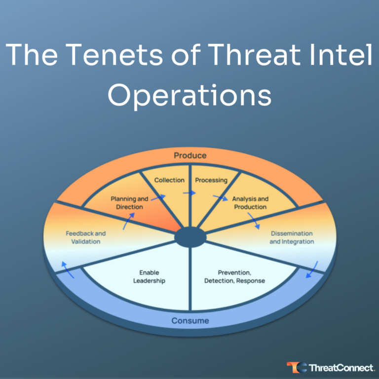 The Tenets of Threat Intel Operations