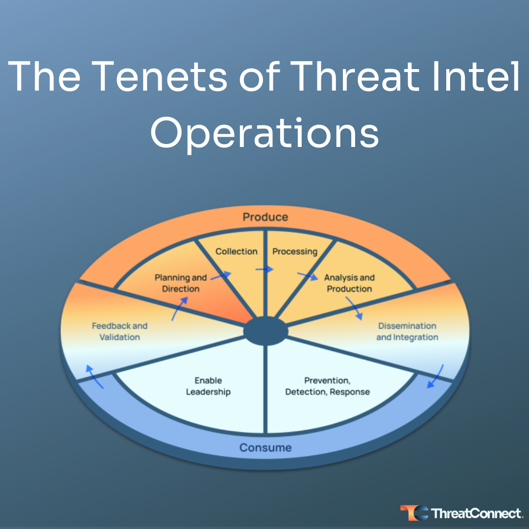 the tenets of threat intel operations