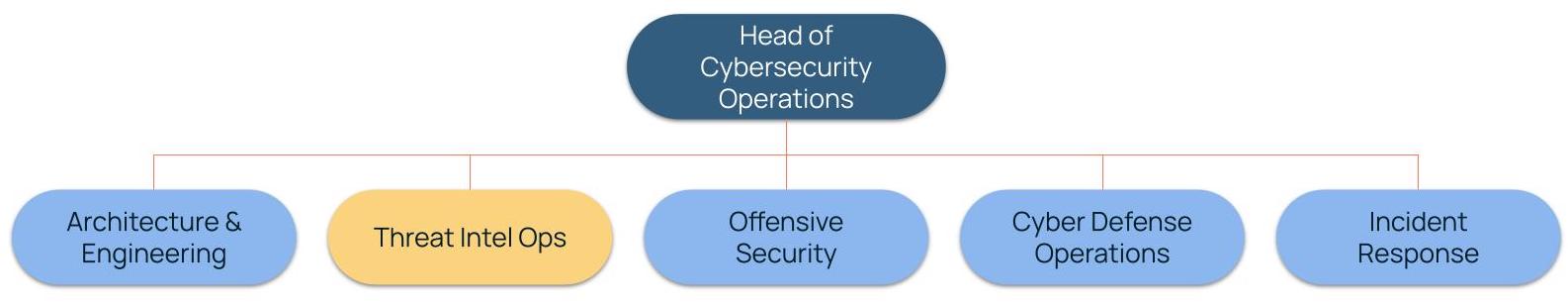 The Tenets of Threat Intel Operations | ThreatConnect