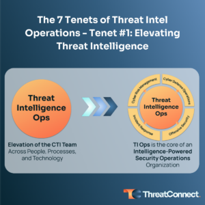 7 Tenets of Threat Intel Operations - Tenet #1: Elevating Threat Intelligence
